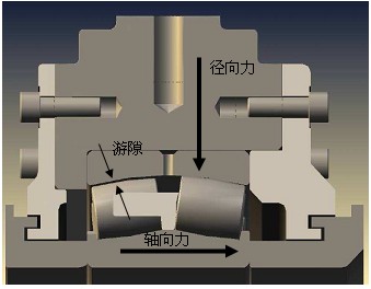 Bearing clearance adjustment methods